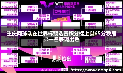 重庆网球队在世界杯预选赛积分榜上以65分稳居第一名表现出色